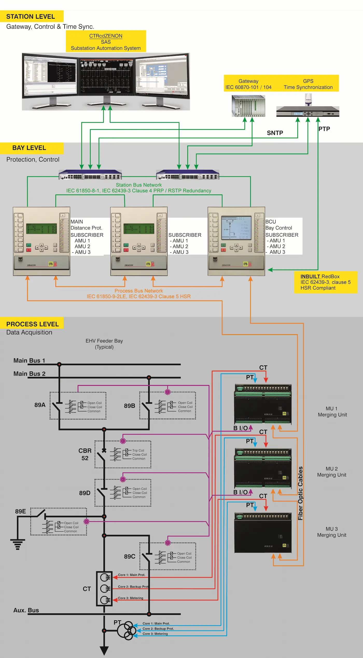 Transient Voltage Surge Suppressor