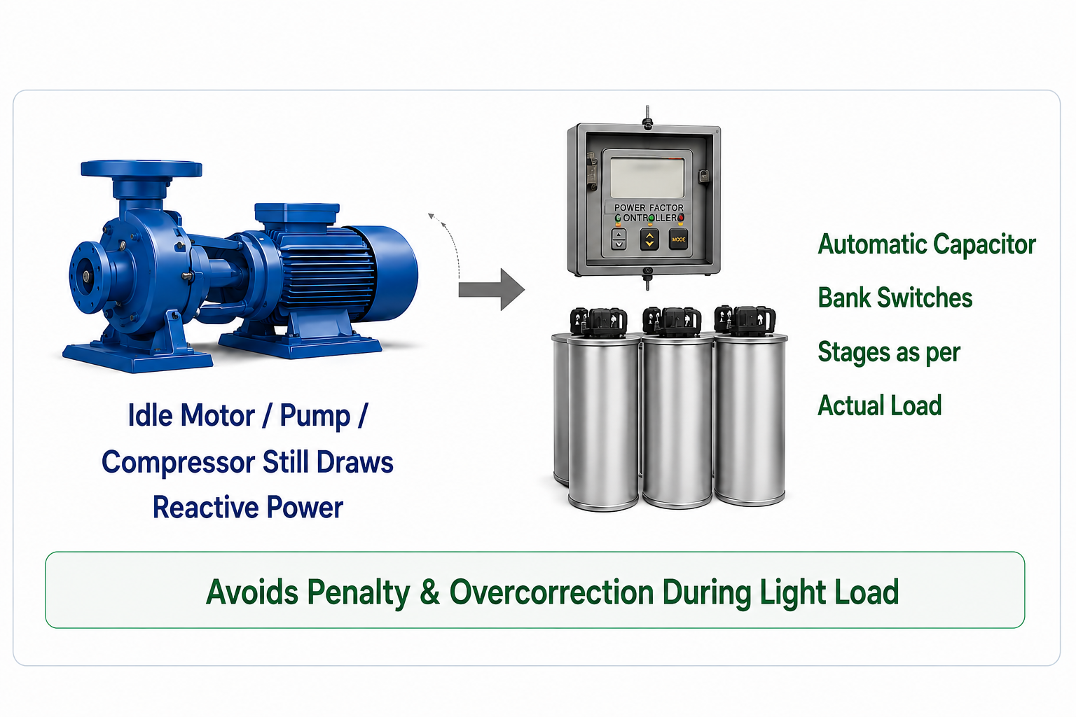 Idle Machinery